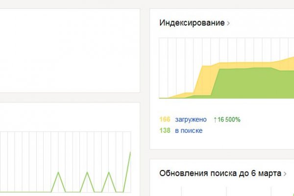 Кракен в россии наркотик