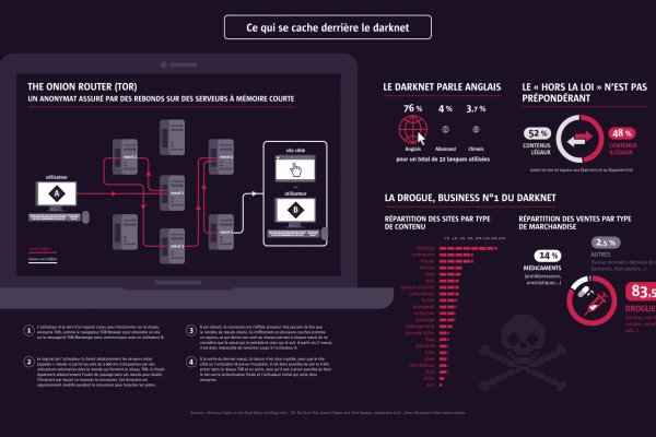 Регистрация на kraken com